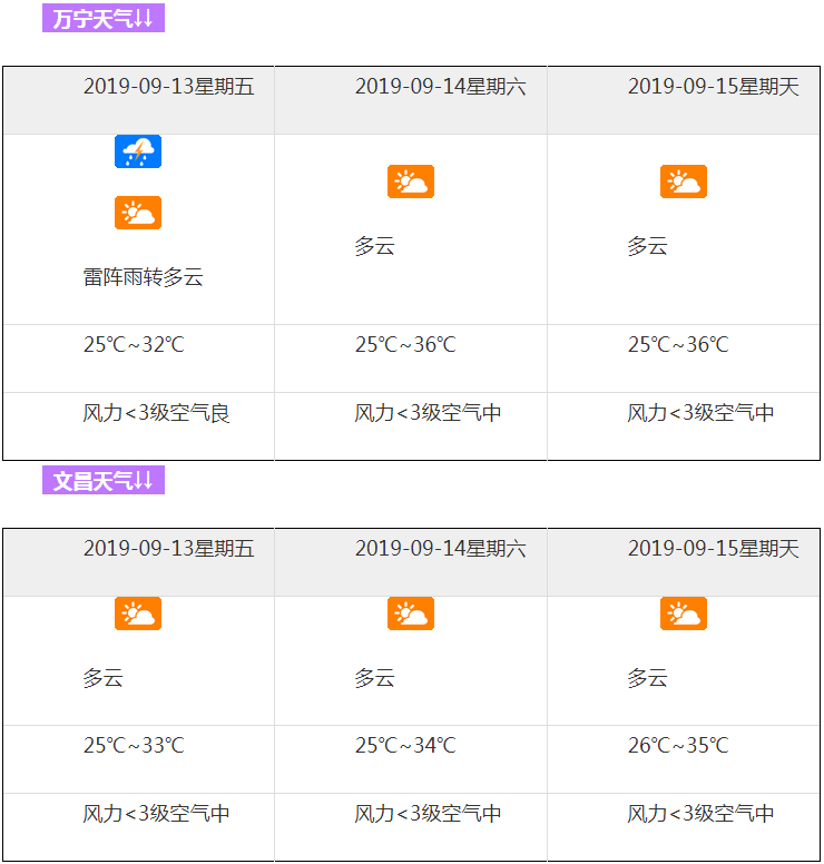 微信截圖_20190912152929 微信截圖_20190912152929