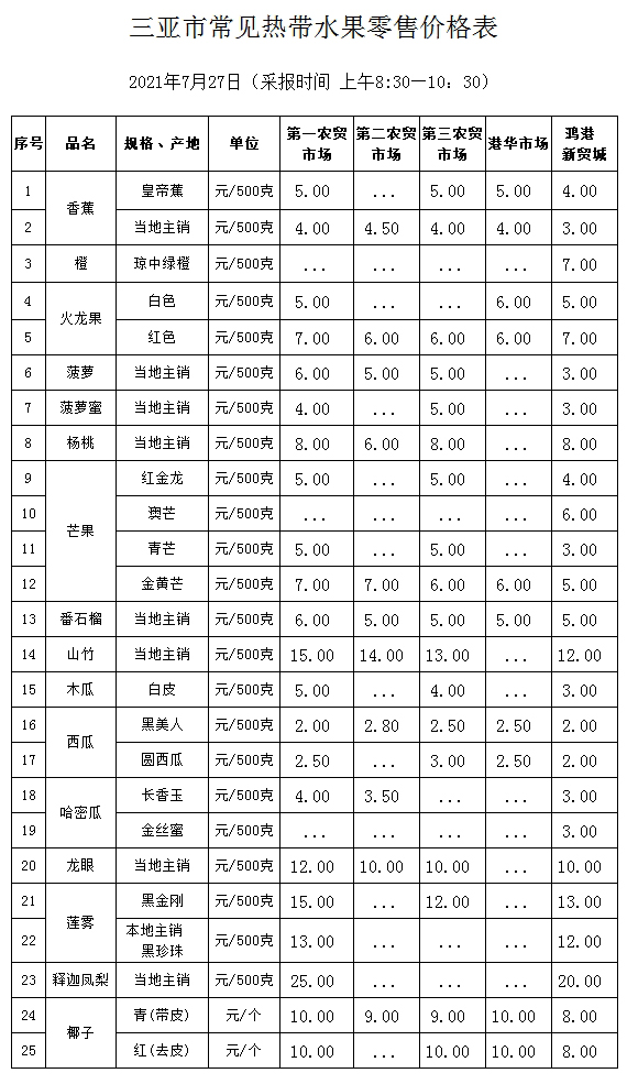 三亞市常見熱帶水果零售價(jià)格表(2021年7月27日)_價(jià)格監(jiān)測(cè)_三亞市發(fā)展和改革委員會(huì) 副本